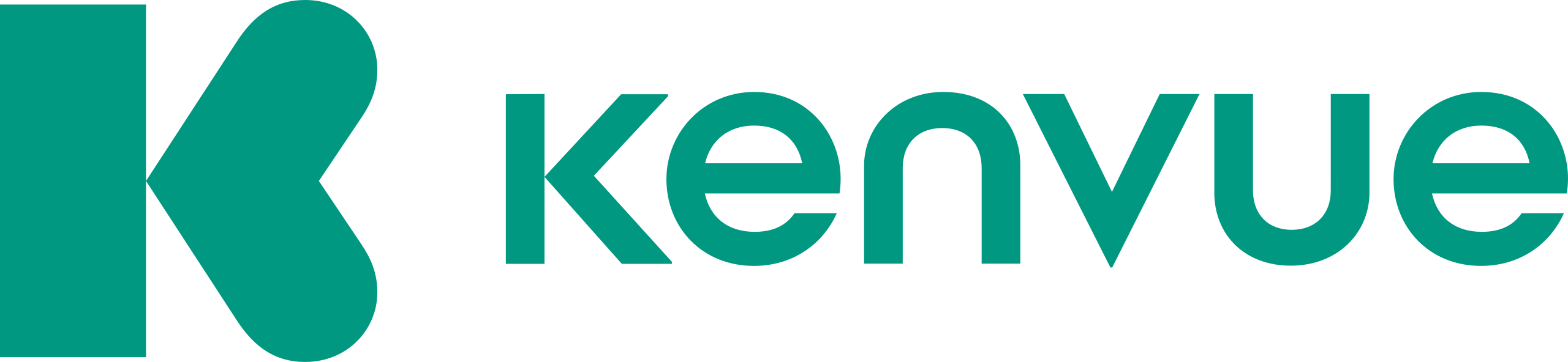 Kenvue